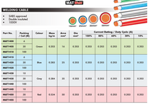 WELDING CABLE GREY (PRICE PER METER)